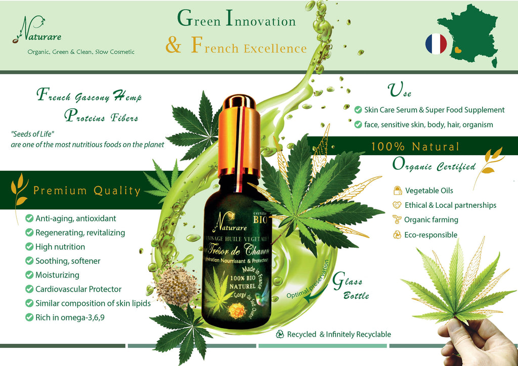 Skincare set for sensitive skin – Cream, plum oil & hemp oil